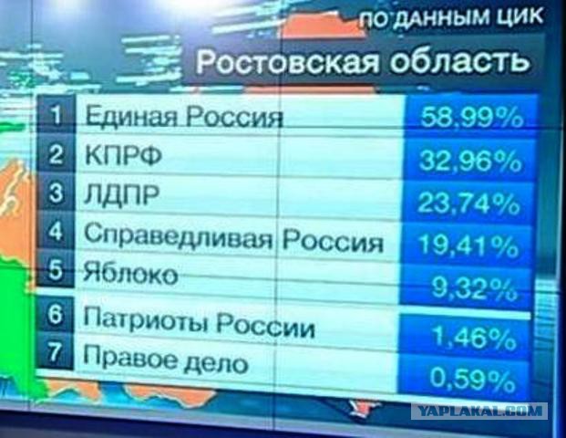 Почти 100 кандидатов в депутаты Госдумы оказались судимыми