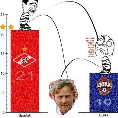 Футбол Чемпионат России 2016-17. Кубок России,РФПЛ,ФНЛ. Часть 9