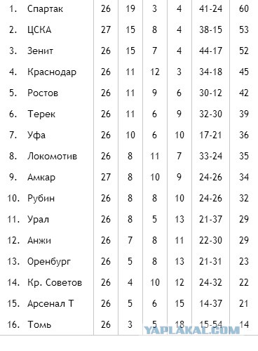 Футбол Чемпионат России 2016-17. Кубок России,РФПЛ,ФНЛ. Часть  XVII