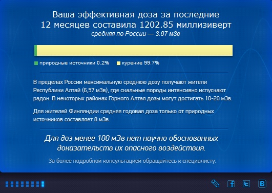 Персональный счётчик радиации