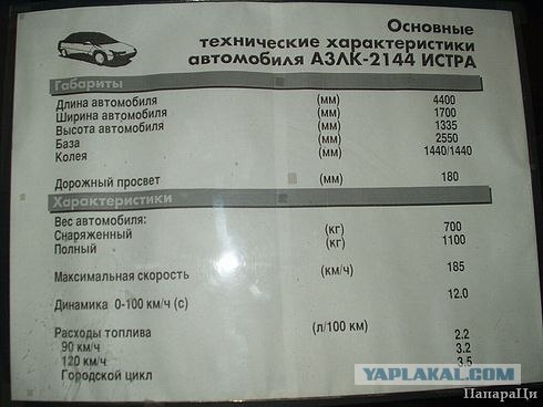 АЗЛК: Заброшенный завод-легенда