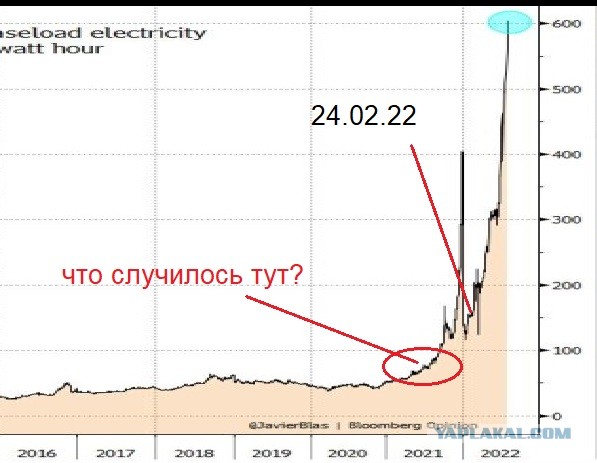 Тут это, электричество подорожало, вдруг