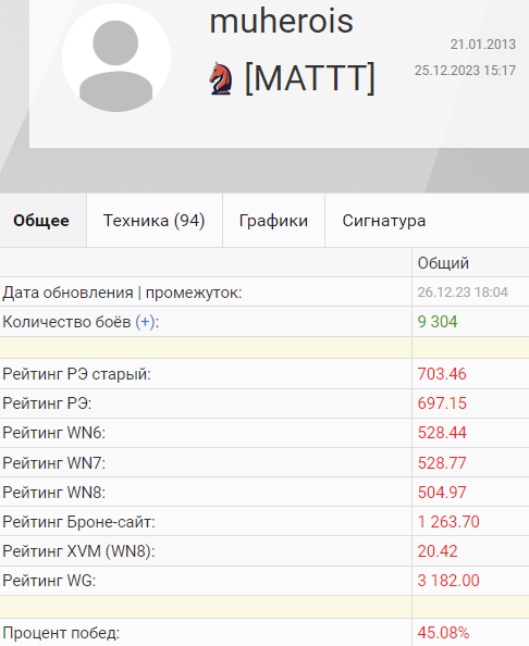 Wargaming 62