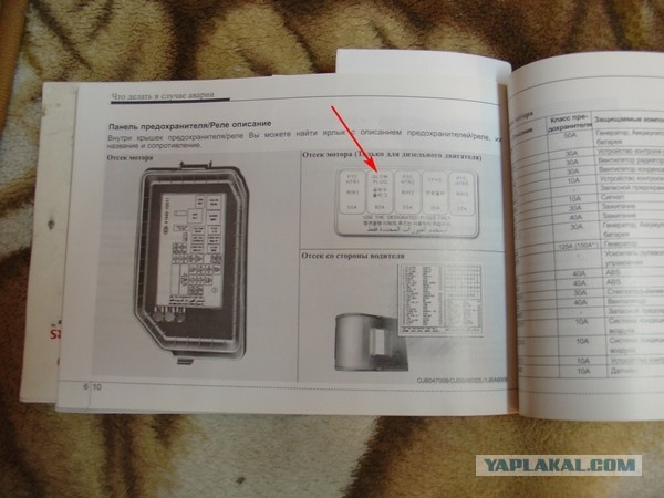 Подскажите где реле и предохранитель свечей накала?