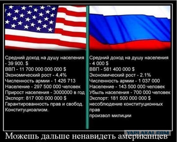Вклад русских