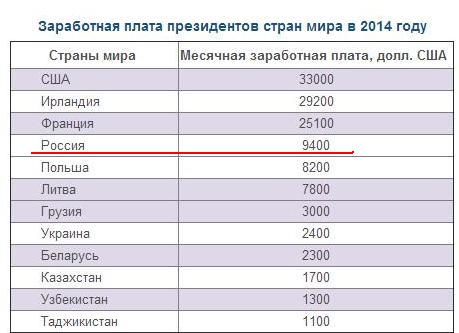 Дочь Путина выехала из Голландии
