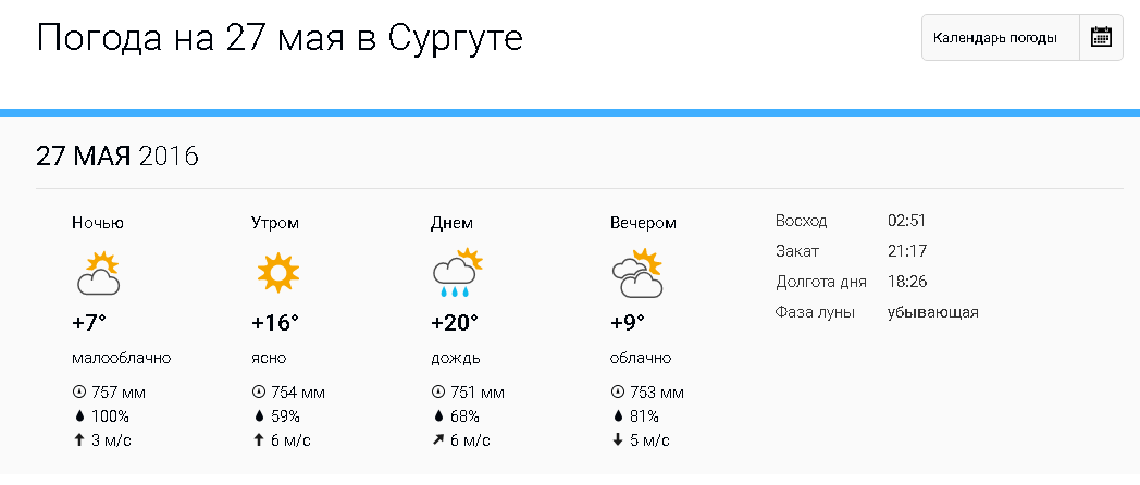 Погода сургут на 14 дней самый точный. Погода в Сургуте. Погода в Сургуте сегодня. Погода в Сургуте сейчас. Климат Сургута.