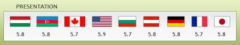 Номинант на премию Дарвина