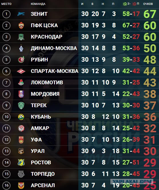 Футбол Чемпионат России 2016-17. Кубок России,РФПЛ,ФНЛ. Часть 9