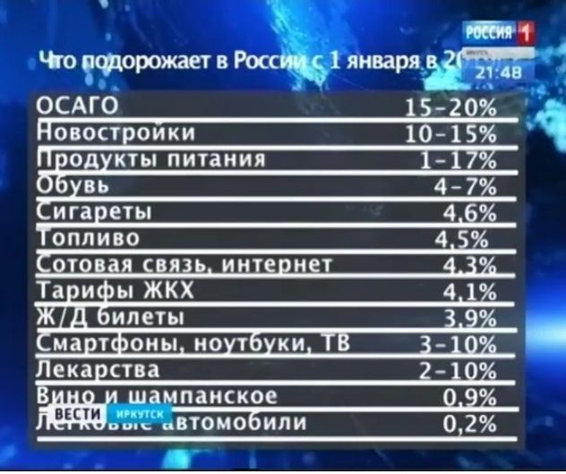 Путин не удивился росту цен в начале 2019 года