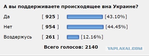 Обращение к президенту