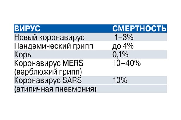 Кому помогла вакцина от ковида?