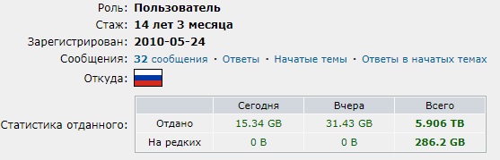 RuTraсker 20 лет⁠⁠