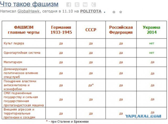 Путин просит перенести голосование 11 мая.
