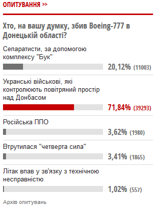 Поможем укроСМИ правильно проголосовать!