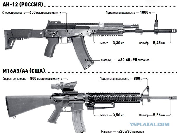 Новый АК для новой России