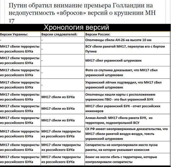Первое видео с места падения Боинга MH17