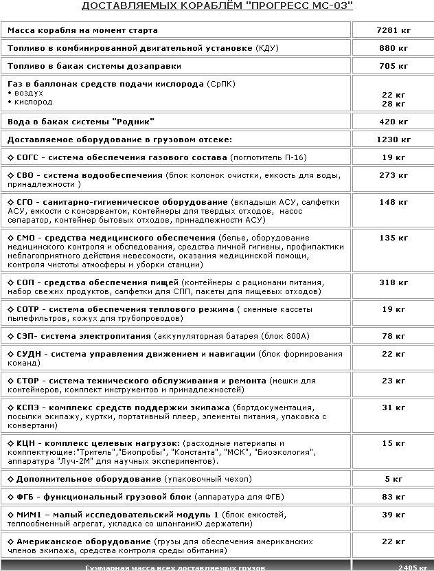 Трансляция. Пуск РН «Союз-У» С ТГК «Прогресс МС-03»