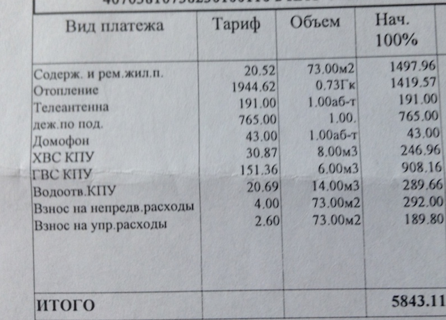 Пост о сокращении без слов