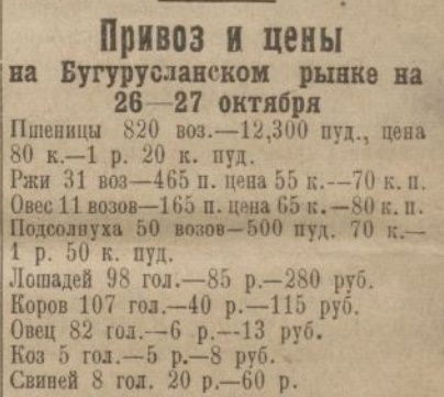 Россия проиграла «битву за урожай»