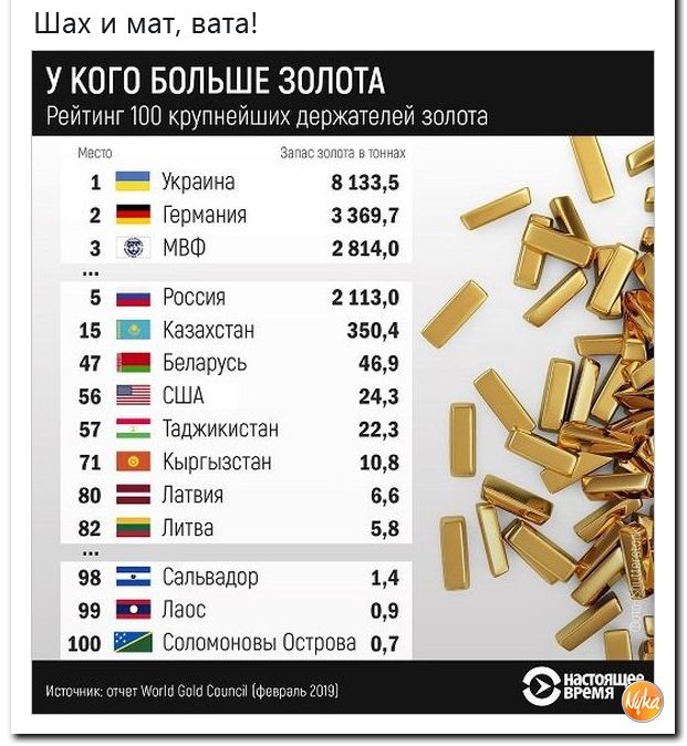 И снова немного о Грузии