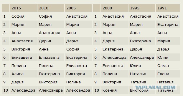 А вы заметили, что...