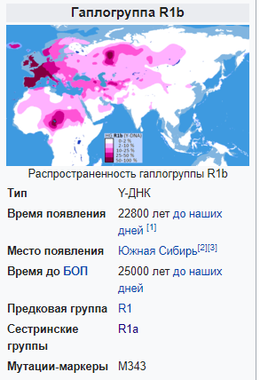 Какой народ на самом деле первым появился на территории России