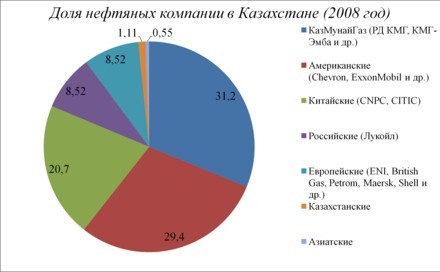 В госдепе США похвалили Токаева и посулили помощь в «демократизации».