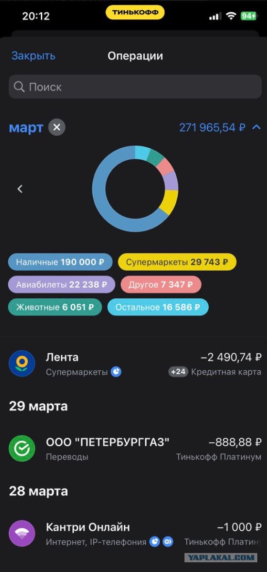 Сравним динамику цен за 6 лет