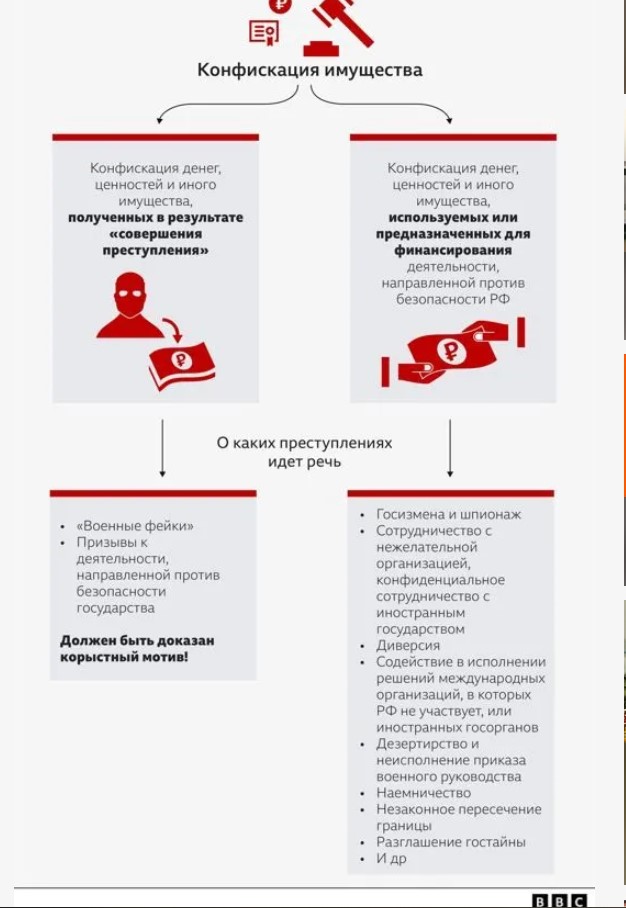 Законопроект о конфискации имущества за фейки о российской армии принят Госдумой в первом чтении