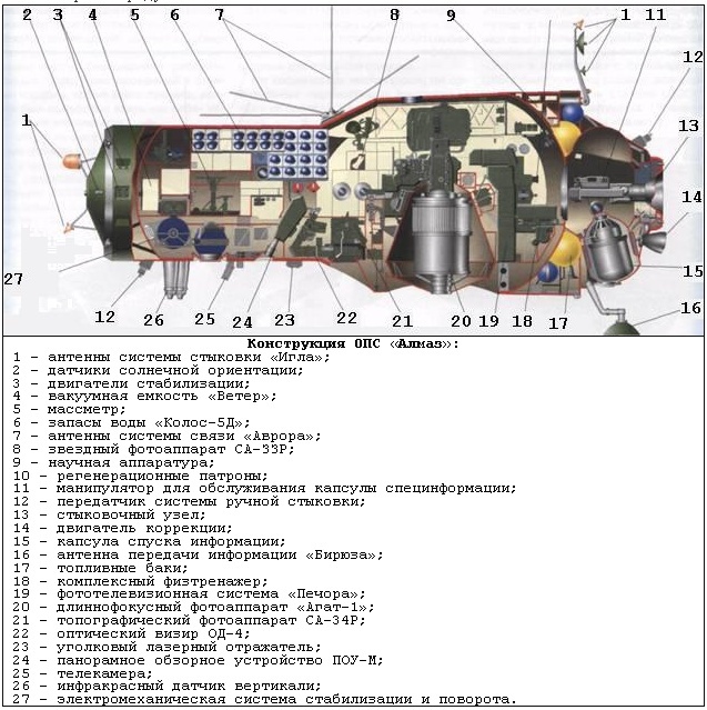 Военный космос