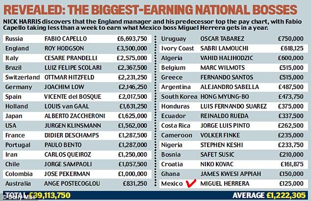 Чемпионат Мира 2014 Бразилия