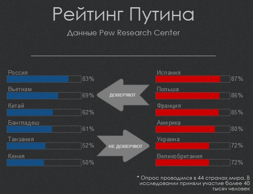 Минфин РФ о ценах на продовольствие ...