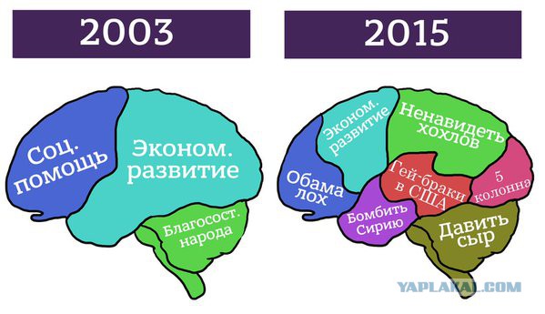 Неудобные вопросы министру экономического развития