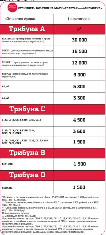 Футбол. Чемпионат России 2017-2018 часть 3