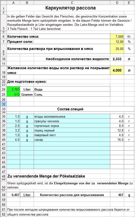 Колбасный FAQ. Делимся опытом, задаем вопросы, обсуждаем технологии.
