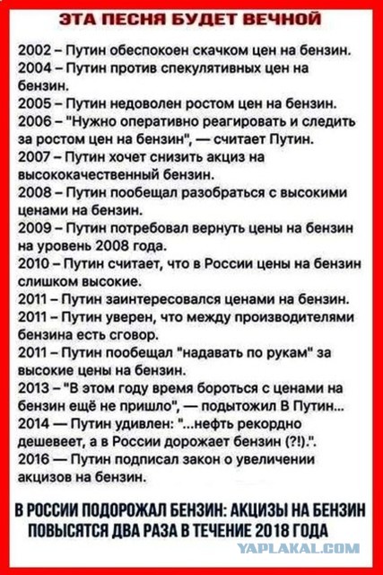 Топливный союз заявил о рисках подорожания бензина на 14%.