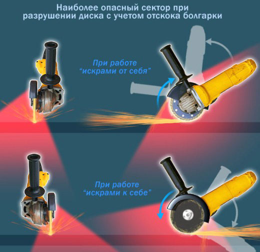 Болгарка - в какую сторону искры?