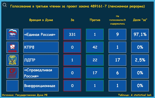 Опубликованы кандидаты от "Умного голосования" на выборах в Госдуму