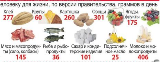 Иностранцы удивились ценам на продукты в России на фоне санкций