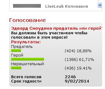 "Зеленые ростки" прозрения