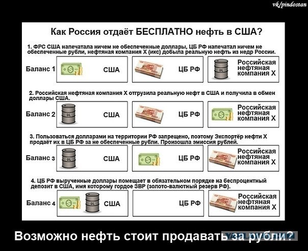 Национализация рубля