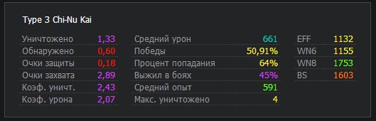 Wargaming 19