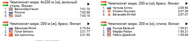 Биатлон. Межсезонье.