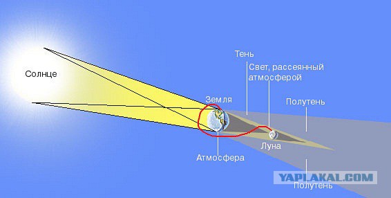 А почему собственно луноспор до сих пор?