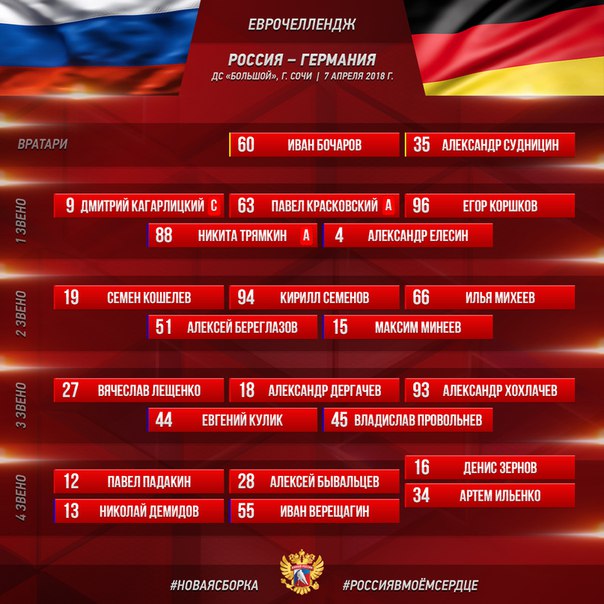 Хоккей сезон 2017-18(КХЛ.НХЛ. Сборная России. хсм. женский)часть 10