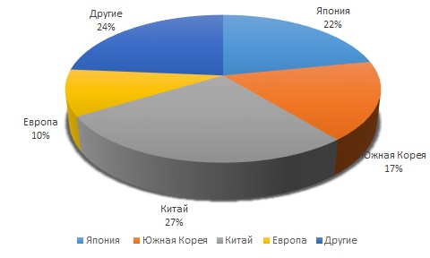Лавров предупредил о возможности прекращения диалога с лидерами ЕС