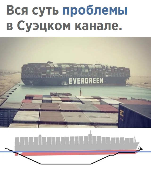«Шип хеппенс»: огромный контейнеровоз заблокировал Суэцкий канал и стал мемом