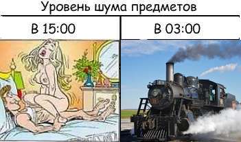Громкость и шум - понятия относительные
