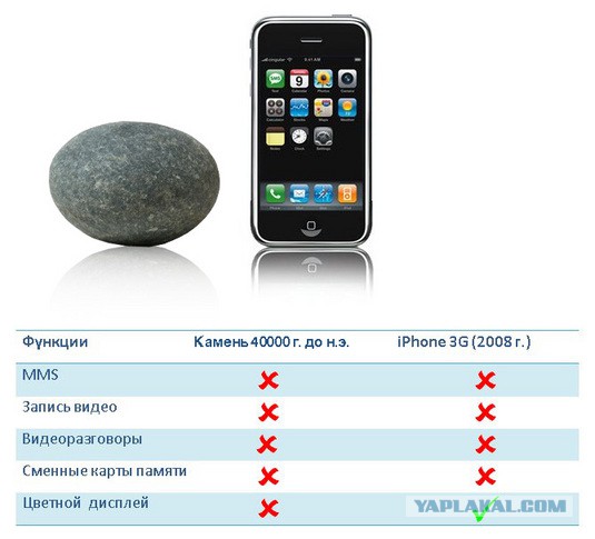 Как я заказал телефон
